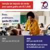 Isenção do Imposto de Renda já começa a aparecer no contracheque