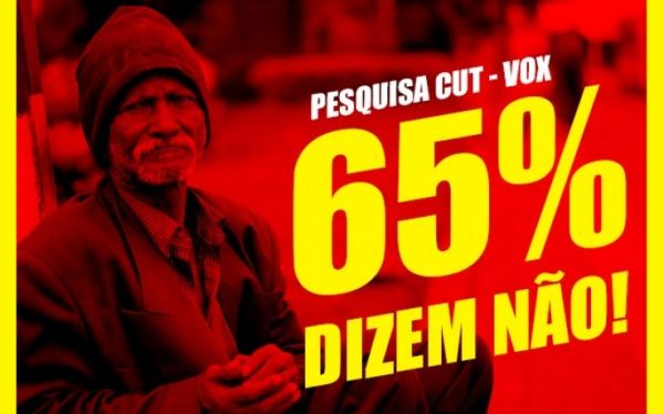 CUT-VOX: Reforma da Previdência é reprovada por 65% dos trabalhadores