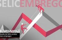 Selic vai a 11,25% e segue travando economia